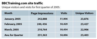BBCTraining.com Stats Q1 2005